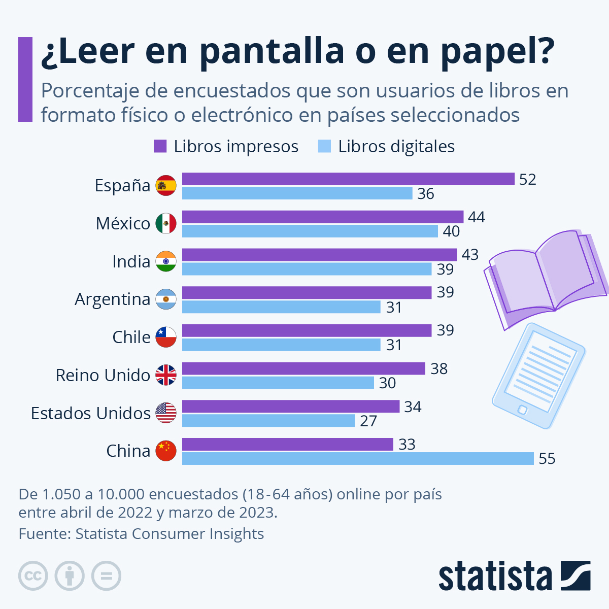 El futuro editorial, digital o impreso